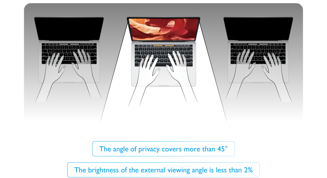 Privacy Light Guide Plate Technology(圖)