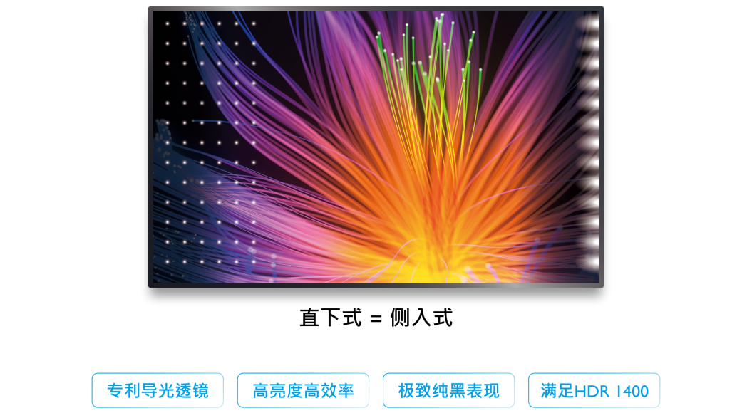 专利导光透视(图)
