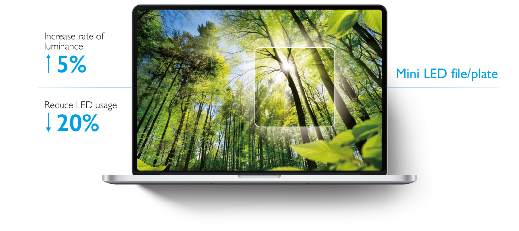 Mini LED Film/Plate(圖)