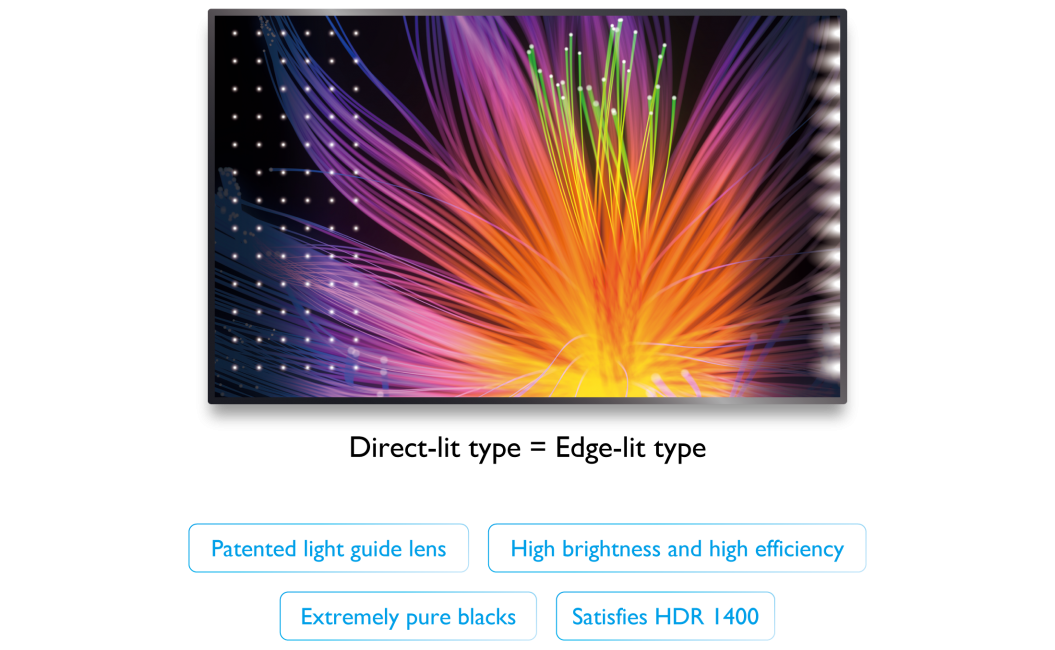 Patented Light Guide Lens(圖)