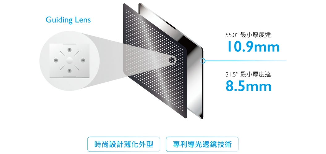 薄化外型技術(圖)