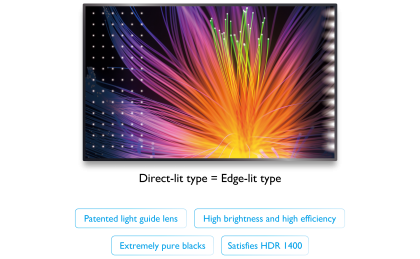 Patented Light Guide Lens(圖)