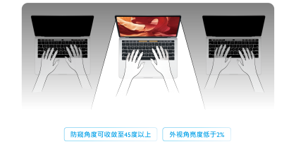 防窥导光板技术(图)
