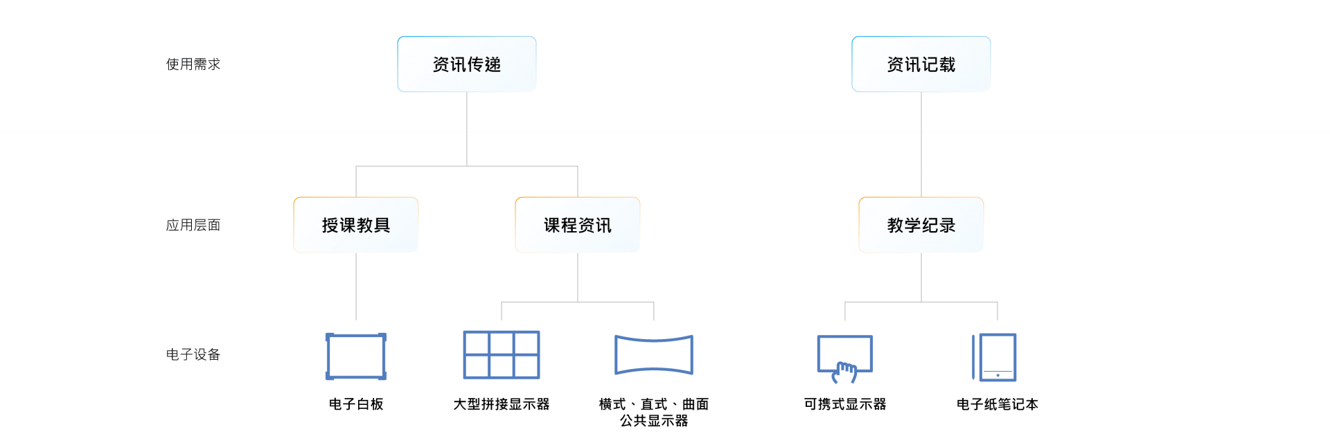 智慧育樂(图)