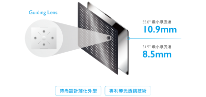 薄化外型技術(圖)